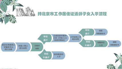 拟授予学位什么意思