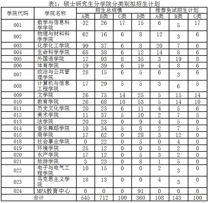 大学有什么类型有哪些