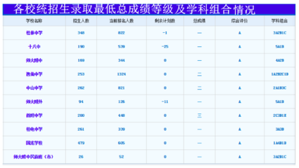 广西民族大学如何