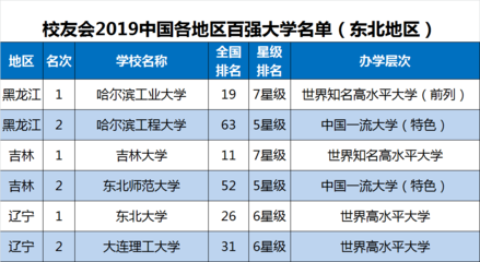 宁夏大学如何