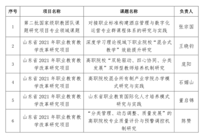 如何申请省级教改课题