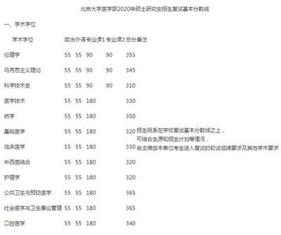 北大都有什么学院