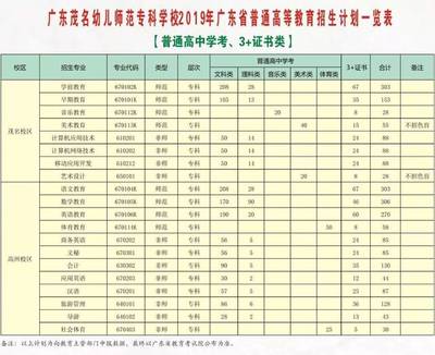 自主招生学校是什么