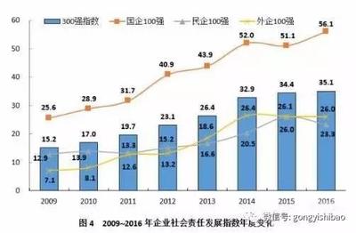 石油化工如何