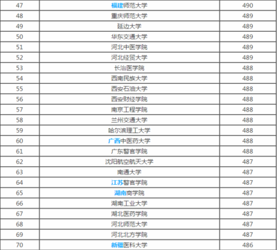 有什么好二本的大学