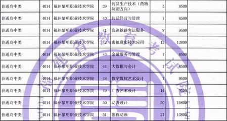 大学体育有什么专业