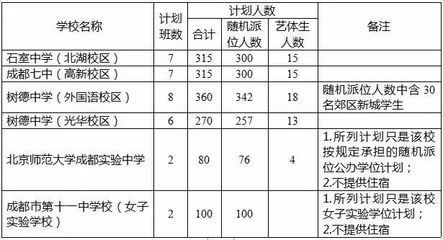 第二学位什么时候修