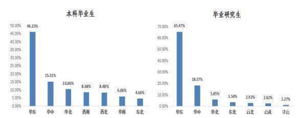 河海大学就业如何