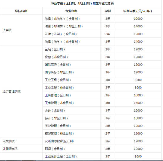 南昌大学研究生如何