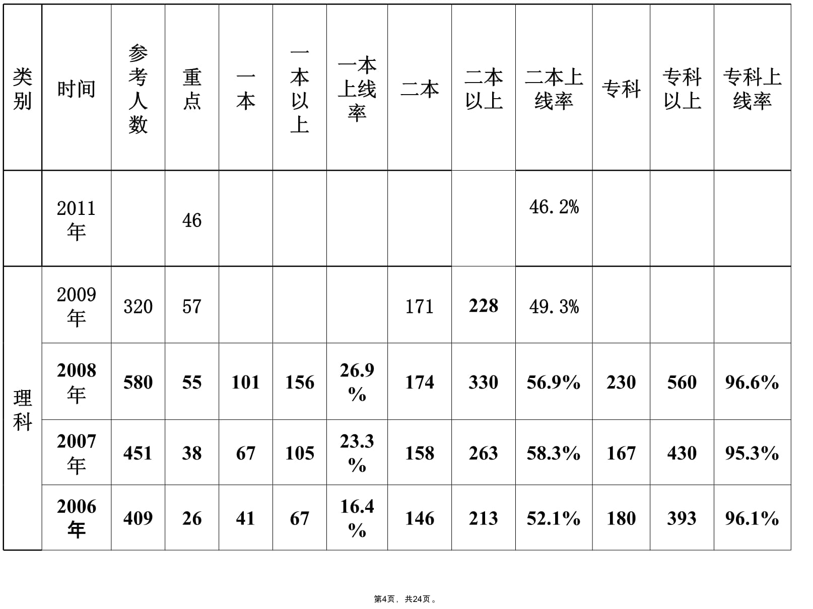 高三家长会：通过考生成绩单要学会分析数据