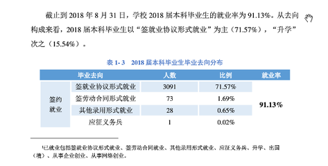 东华大学就业前景如何