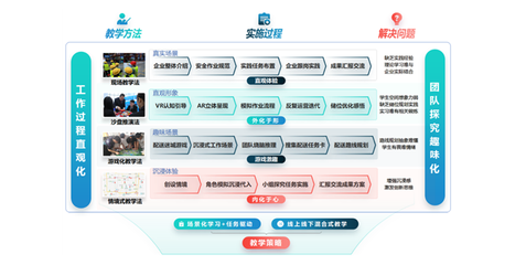 如何利用成果导向教学