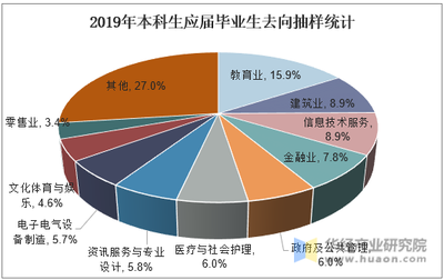 视觉传播就业前景如何