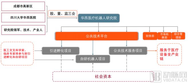 医工交叉什么意思