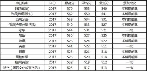 黑龙江大学有什么专业