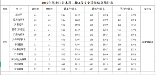 哈尔滨师范大学什么专业好