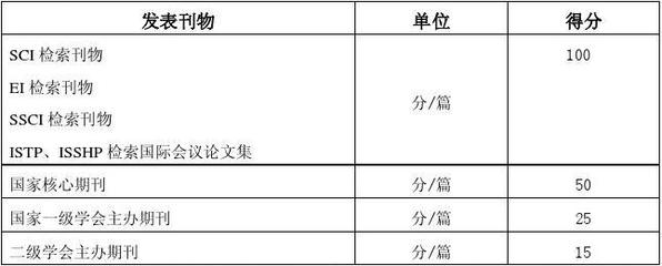 译著成果如何表示