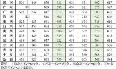 航空专业大学学什么