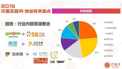 投资创业什么项目好