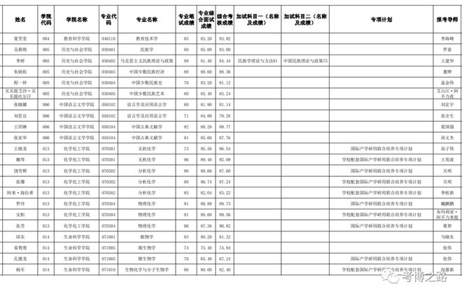 什么是申请考核制博士