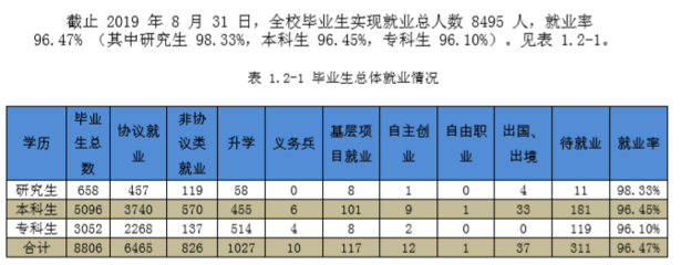 什么是大学的专业