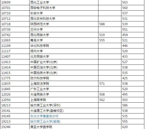 大学的系是什么意思