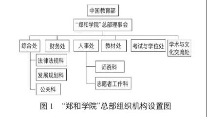 学校理事会是什么意思