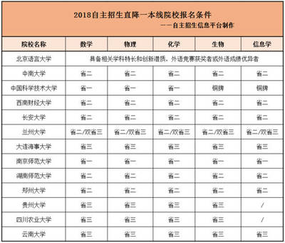 招生名册是什么