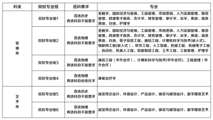 无锡太湖学院设计专业如何