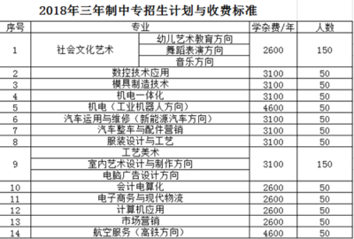 广东肇庆大学如何收费