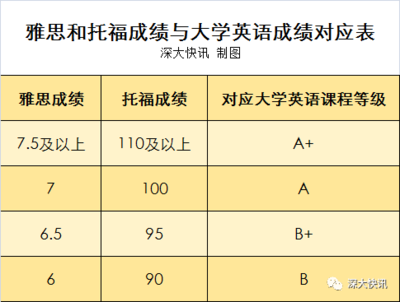 雅思3.5是什么水平