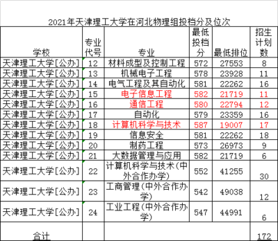 天津理工有什么专业