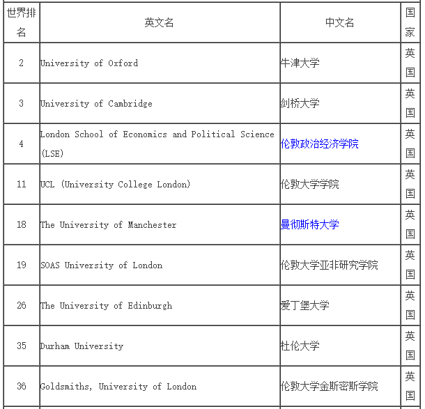 大学软件专业是学什么