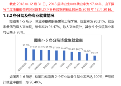 云南大学什么专业好