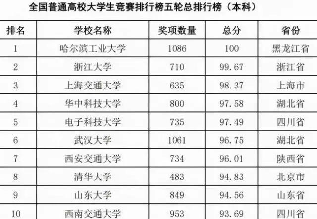 浙江省有多少所大学