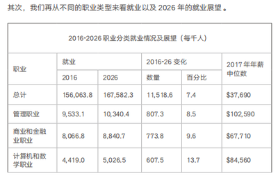 专科测量专业就业如何