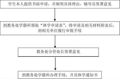 大学办休学要什么条件