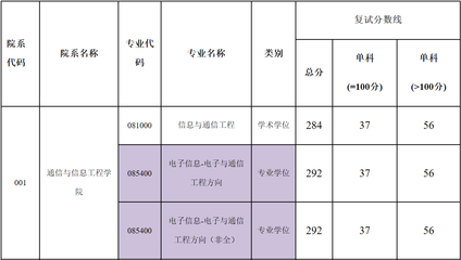 3十2学校学什么专业好