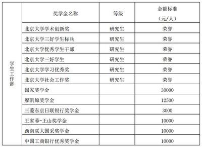 如何报考北大博士