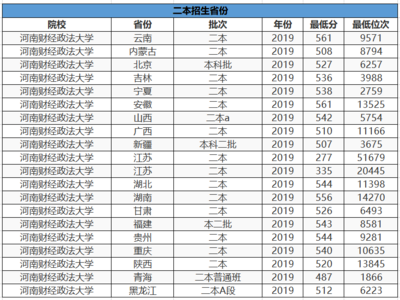 文科500如何查位次