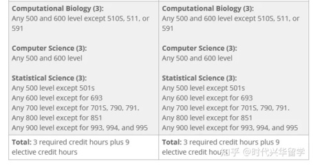 大学生物都学什么