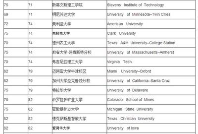 哪个财经大学最好