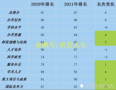 河南大学怎么样