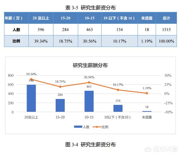 北邮毕业就业如何