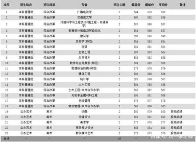 苏科大如何选科