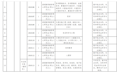 河南鹤壁有什么大学