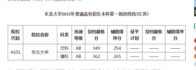 兰州大学什么专业