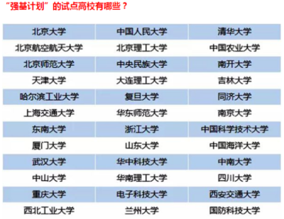 北京航空航天大学什么专业最好