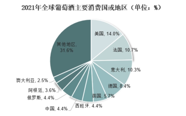 酿酒专业如何