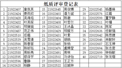 浙江大学如何奖学金